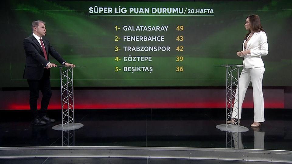 Spor Bülteni 2 Şubat 2026 Pazartesi