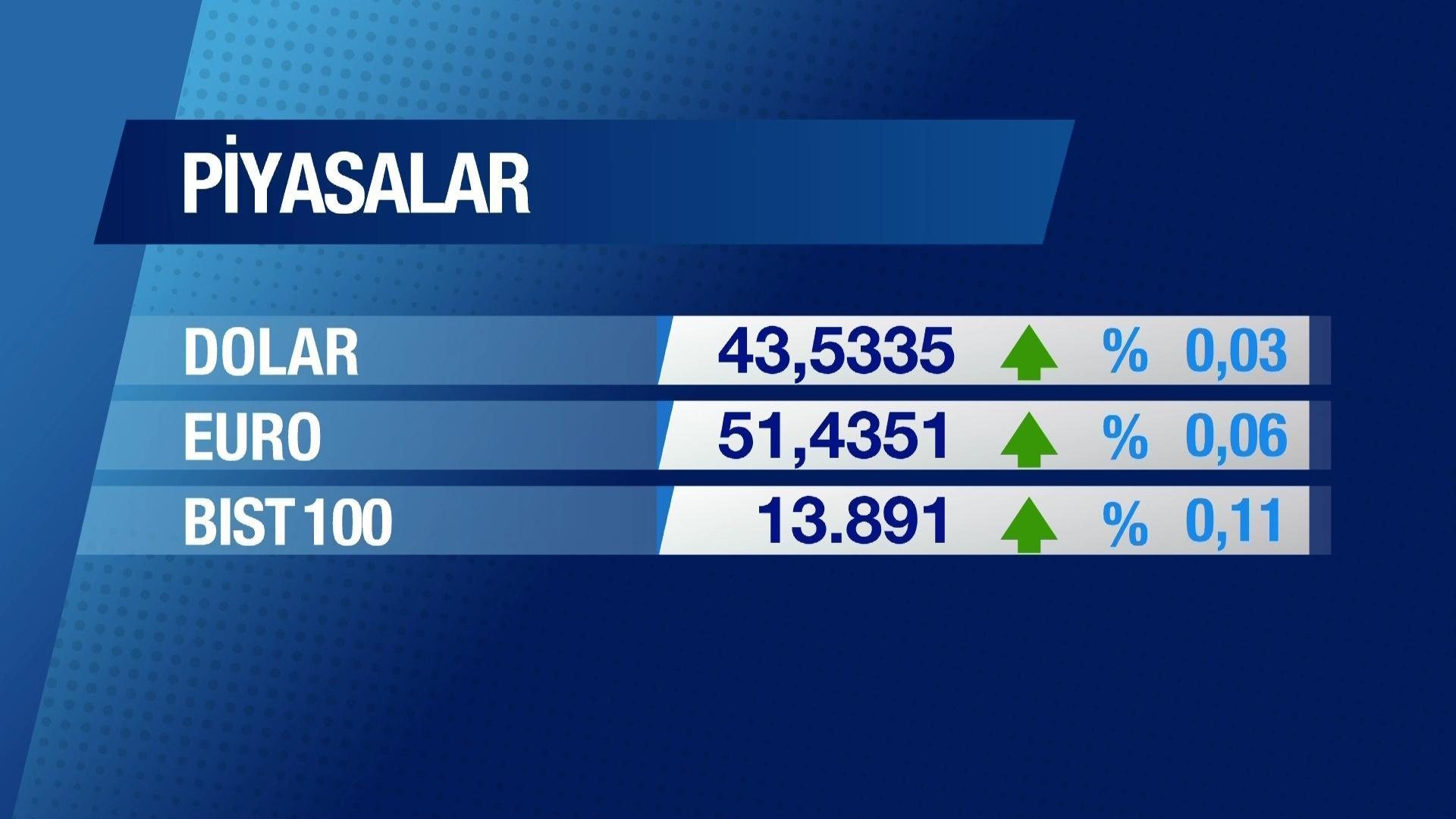 Günün Ekonomisi 5 Şubat 2026 Perşembe - 09.45