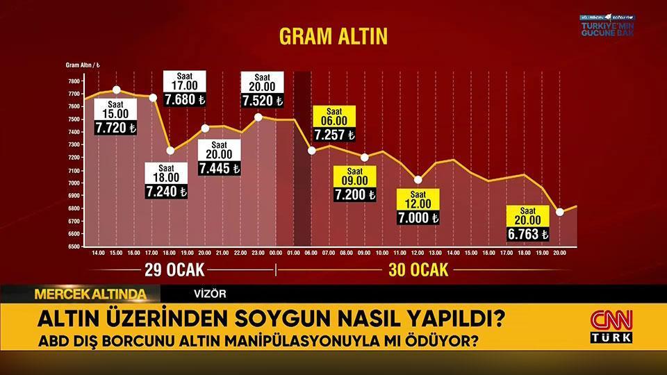 ABD dünyayı altınla nasıl soydu? 30 saatte 5.6 trilyon dolar para buhar oldu
