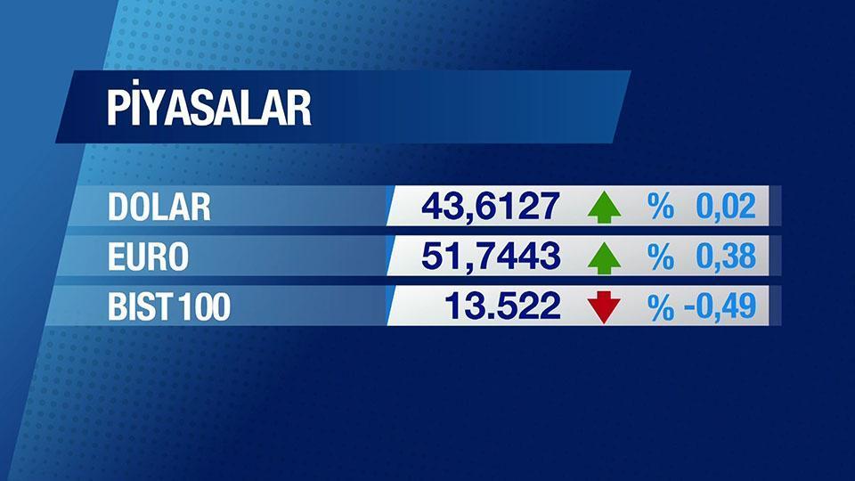 Günün Ekonomisi 9 Şubat 2026 Pazartesi - 09.45