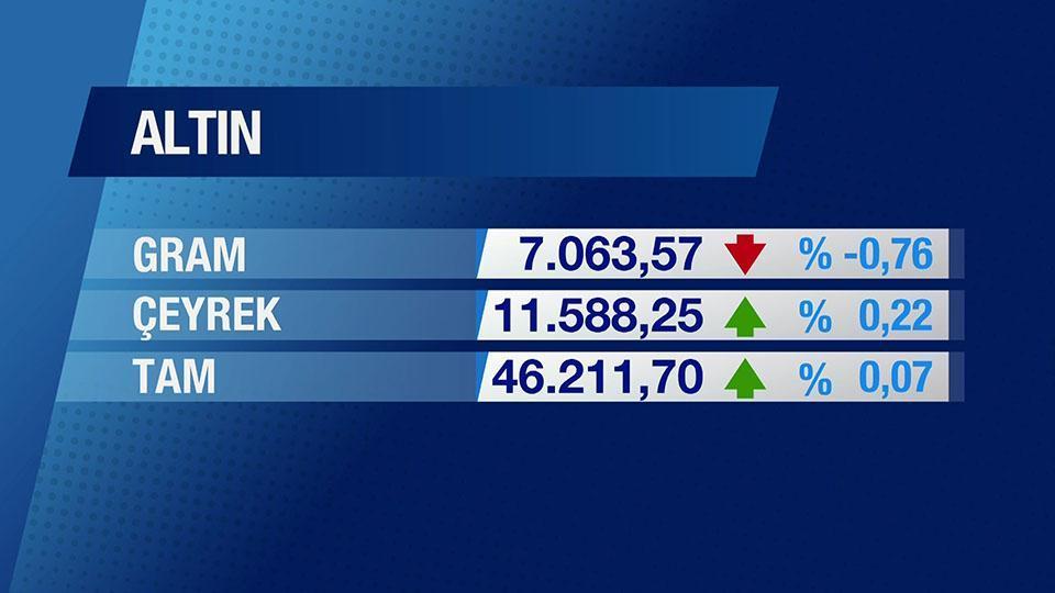 Günün Ekonomisi 10 Şubat 2026 Salı - 17.50