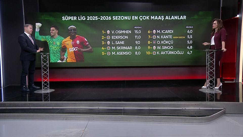 Spor Bülteni 11 Şubat 2026 Çarşamba
