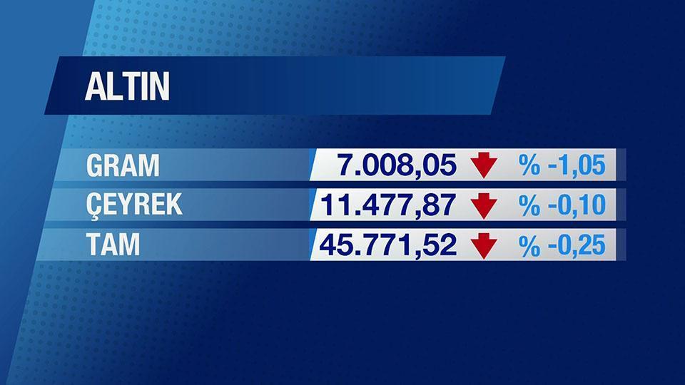 Günün Ekonomisi 16 Şubat 2026 Pazartesi - 17.50