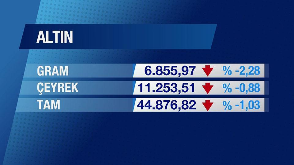 Günün Ekonomisi 17 Şubat 2026 Salı - 17.50
