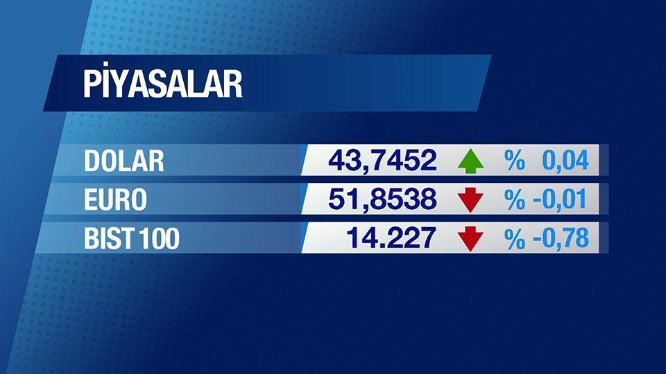 Günün Ekonomisi 18 Şubat 2026 Çarşamba - 09.45