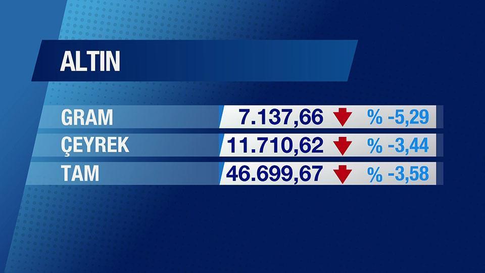 Günün Ekonomisi 3 Mart 2026 Salı - 17.50