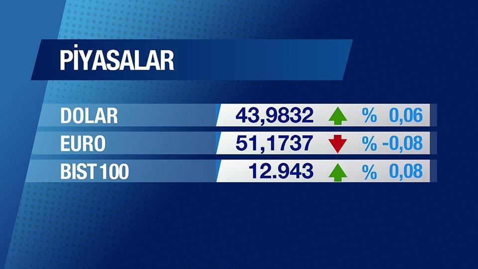 Günün Ekonomisi 5 Mart 2026 Perşembe - 09.45