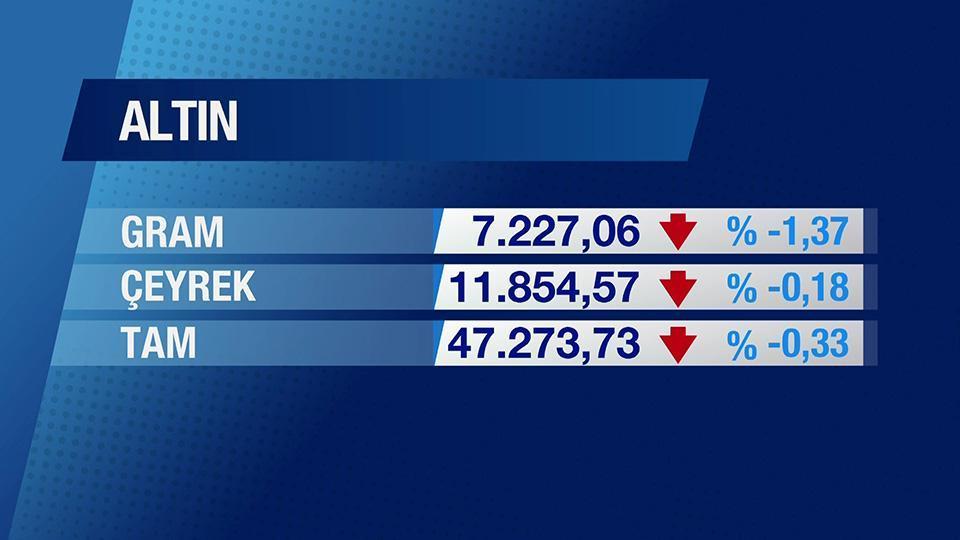 Günün Ekonomisi 9 Mart 2026 Pazartesi - 17.50