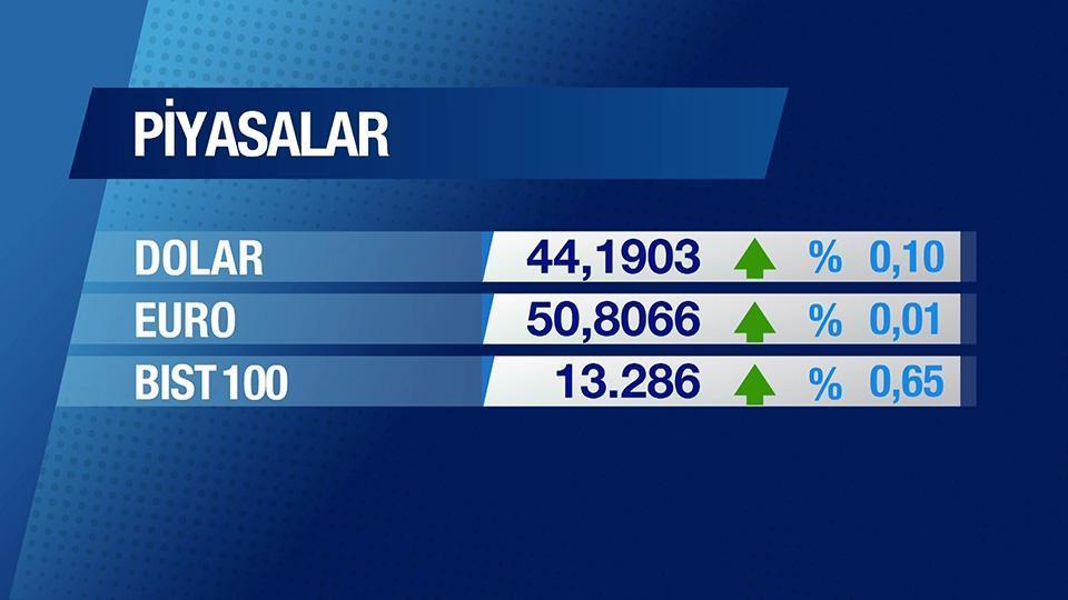 Günün Ekonomisi 13 Mart 2026 Cuma - 09.45