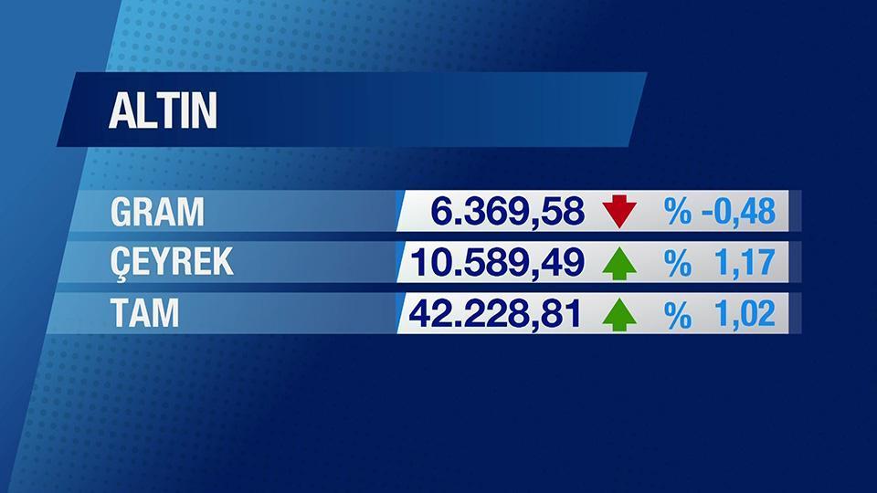 Günün Ekonomisi 23 Mart 2026 Pazartesi - 17.50