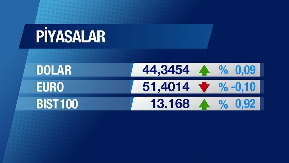 Günün Ekonomisi 24 Mart 2026 Salı - 09.45