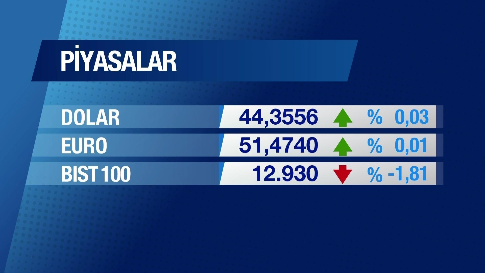 Günün Ekonomisi 25 Mart 2026 Çarşamba - 09.45