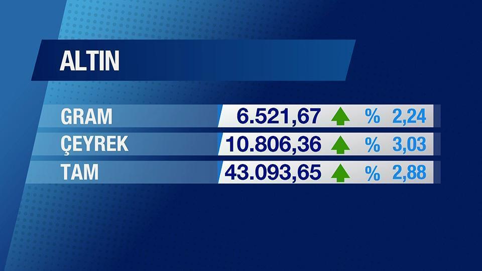 Günün Ekonomisi 25 Mart 2026 Çarşamba - 17.50