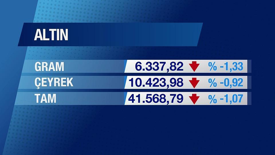Günün Ekonomisi 26 Mart 2026 Perşembe - 18.50
