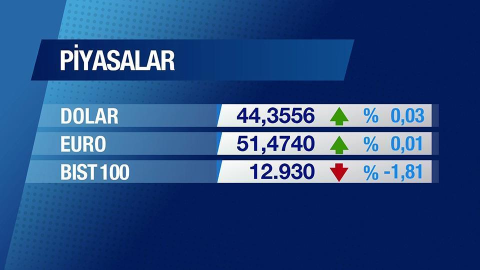 Günün Ekonomisi 26 Mart 2026 Perşembe - 09.45