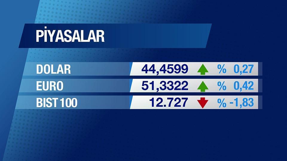 Günün Ekonomisi 27 Mart 2026 Cuma - 09.45