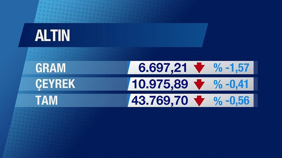 Günün Ekonomisi 2 Nisan 2026 Perşembe - 17.50