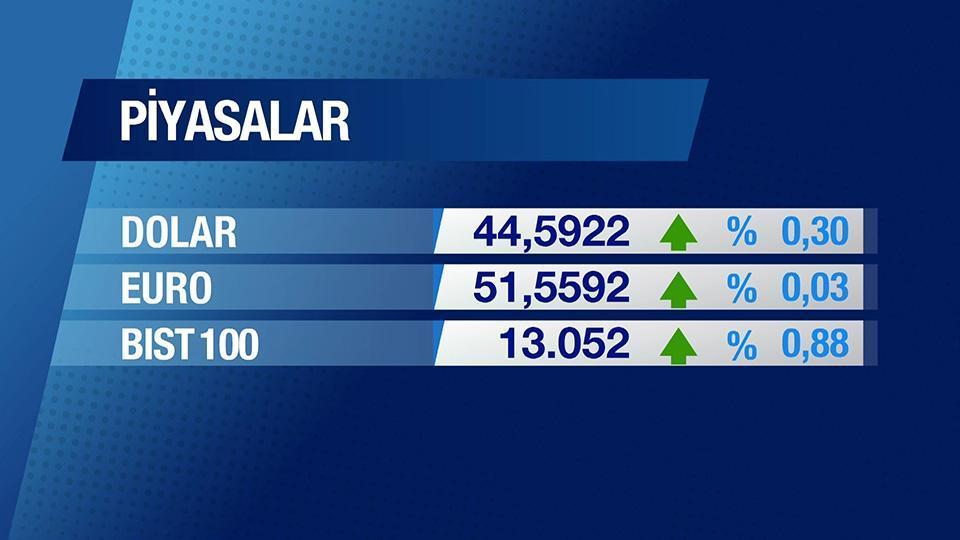 Günün Ekonomisi 3 Nisan 2026 Cuma - 09.45