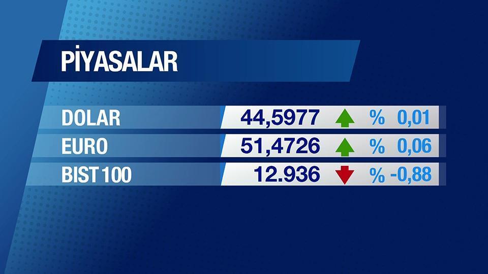 Günün Ekonomisi 6 Nisan 2026 Pazartesi - 09.45