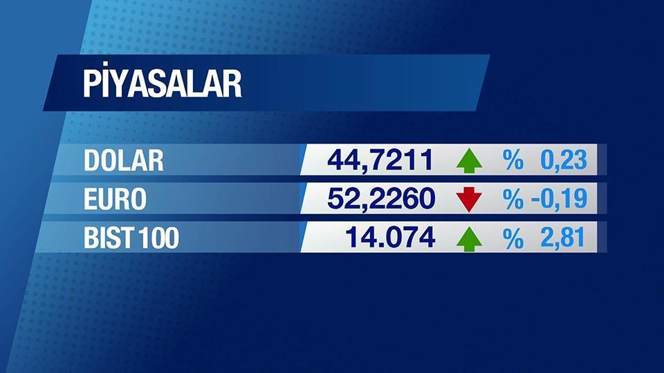 Günün Ekonomisi 13 Nisan 2026 Pazartesi - 09.45