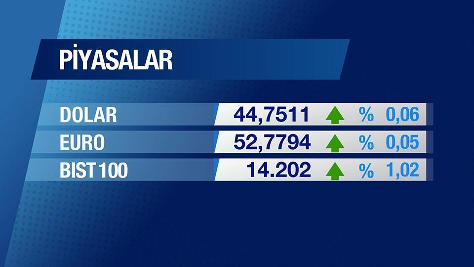 Günün Ekonomisi 15 Nisan 2026 Çarşamba - 09.45