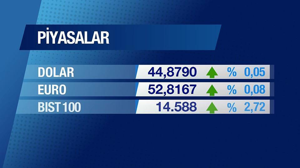 Günün Ekonomisi 20 Nisan 2026 Pazartesi - 09.45
