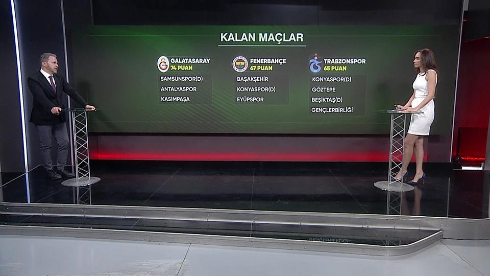 Spor Bülteni 27 Nisan 2026 Pazartesi