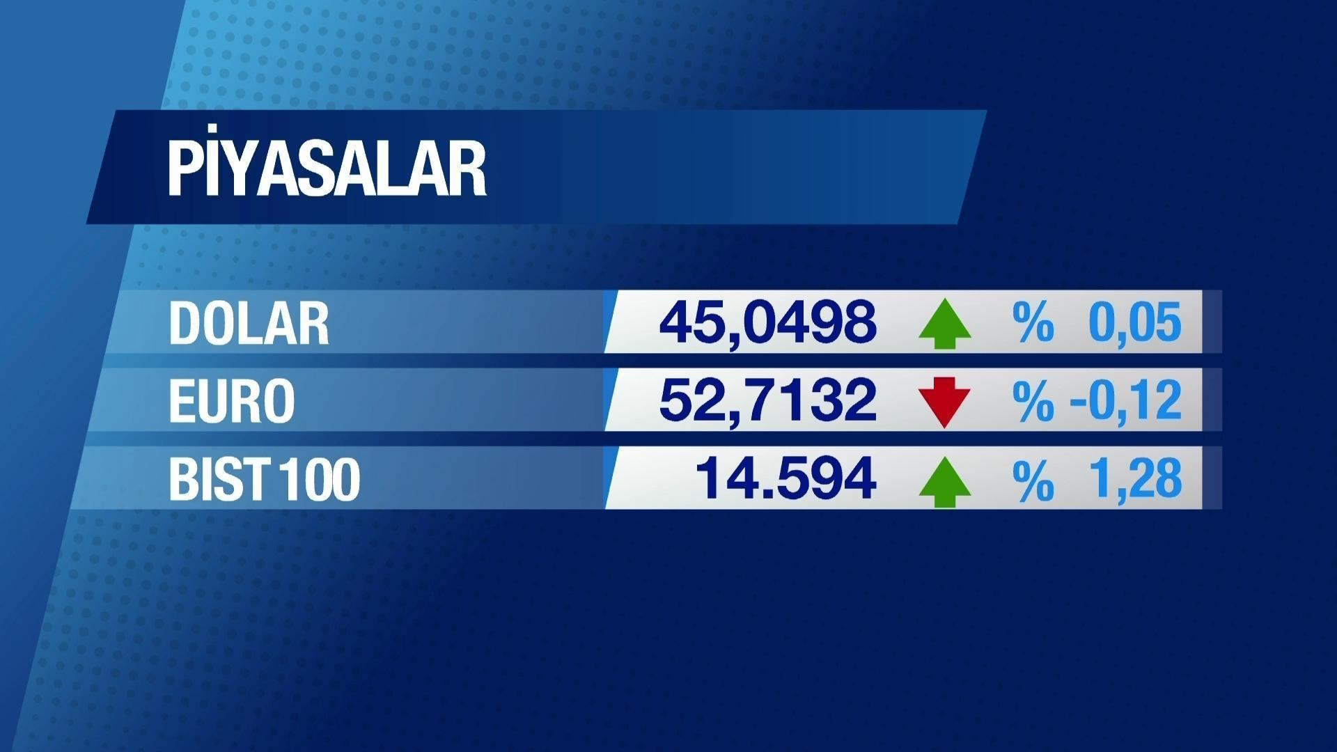 Günün Ekonomisi 28 Nisan 2026 Salı - 09.45