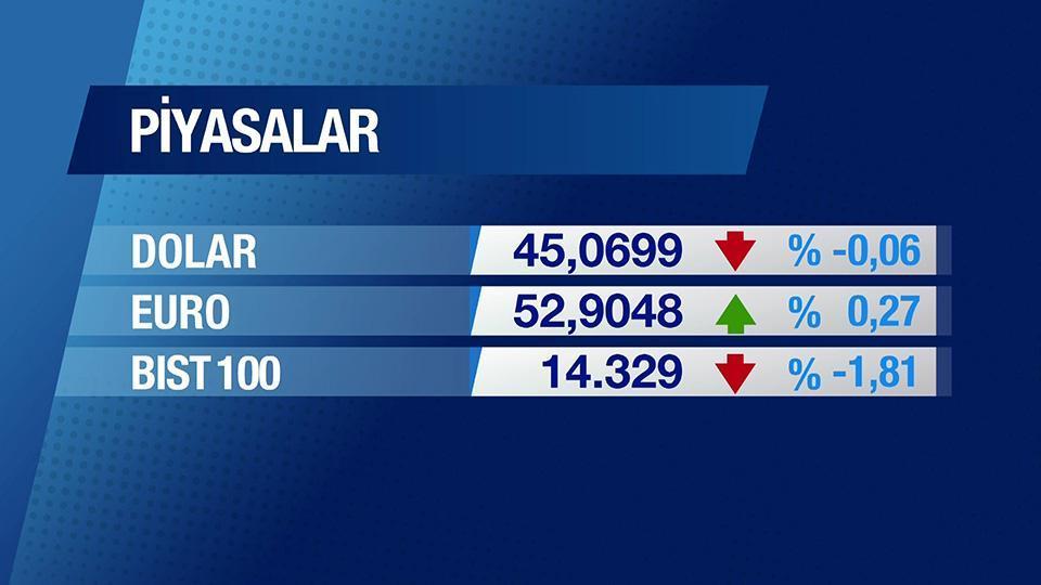 Günün Ekonomisi 29 Nisan 2026 Çarşamba - 09.45
