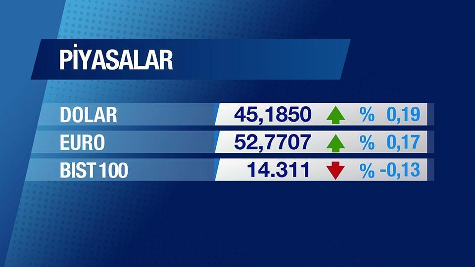 Günün Ekonomisi 30 Nisan 2026 Perşembe - 09.45