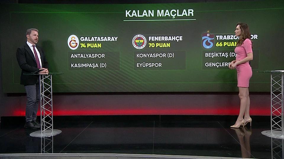 Spor Bülteni 4 Mayıs 2026 Pazartesi