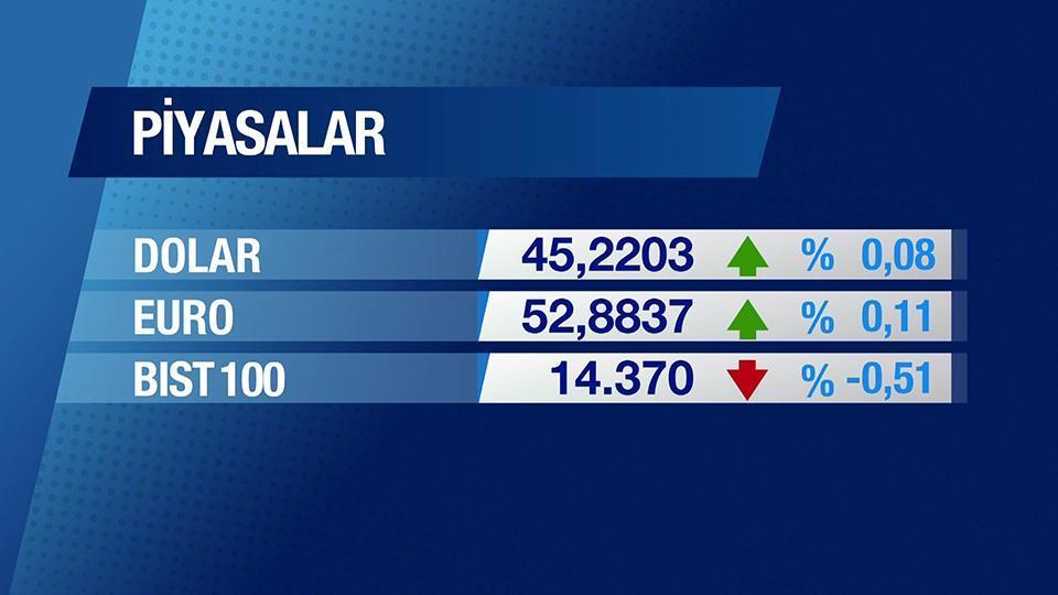 Günün Ekonomisi 5 Mayıs 2026 Salı - 09.45