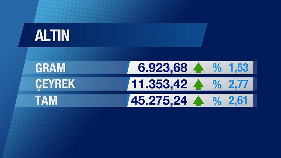 Günün Ekonomisi 7 Mayıs 2026 Perşembe -17.50