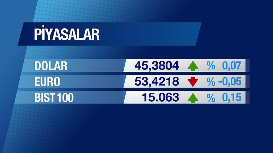 Günün Ekonomisi 11 Mayıs 2026 Pazartesi - 09.45