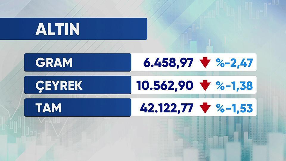 Günün Ekonomisi 5 Haziran 2026 Cuma - 17.50