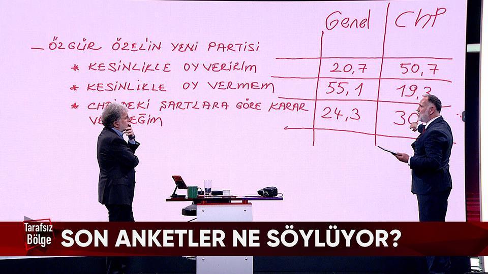 ABD-İran savaşı bitti mi, bitmedi mi? Son seçim anketleri ne söylüyor? Çin ordusu neye hazırlanıyor? Tarafsız Bölge'de konuşuldu