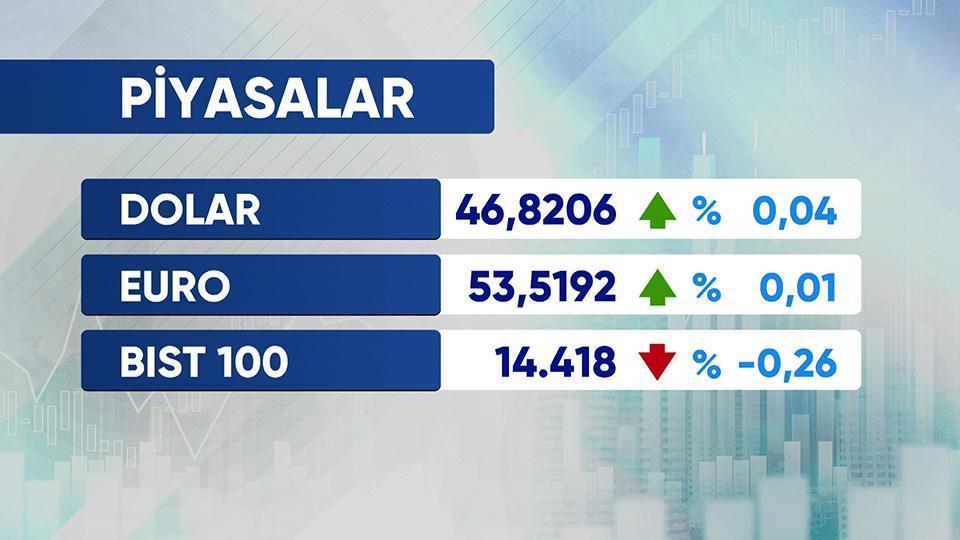 Günün Ekonomisi 6 Temmuz 2026 Pazartesi - 09.45