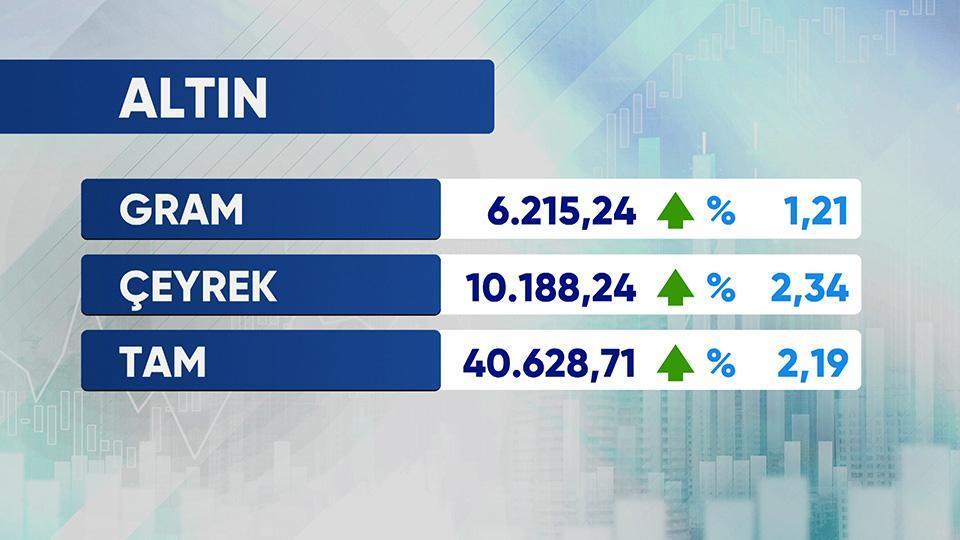 Günün Ekonomisi 9 Temmuz 2026 Perşembe - 17.50