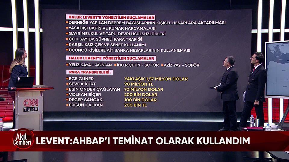 AHBAP'ın mal varlıklarına el konuldu! Soruşturmadaki dikkat çeken detaylar ve Haluk Levent'in ifadesi Akıl Çemberi'nde konuşuldu