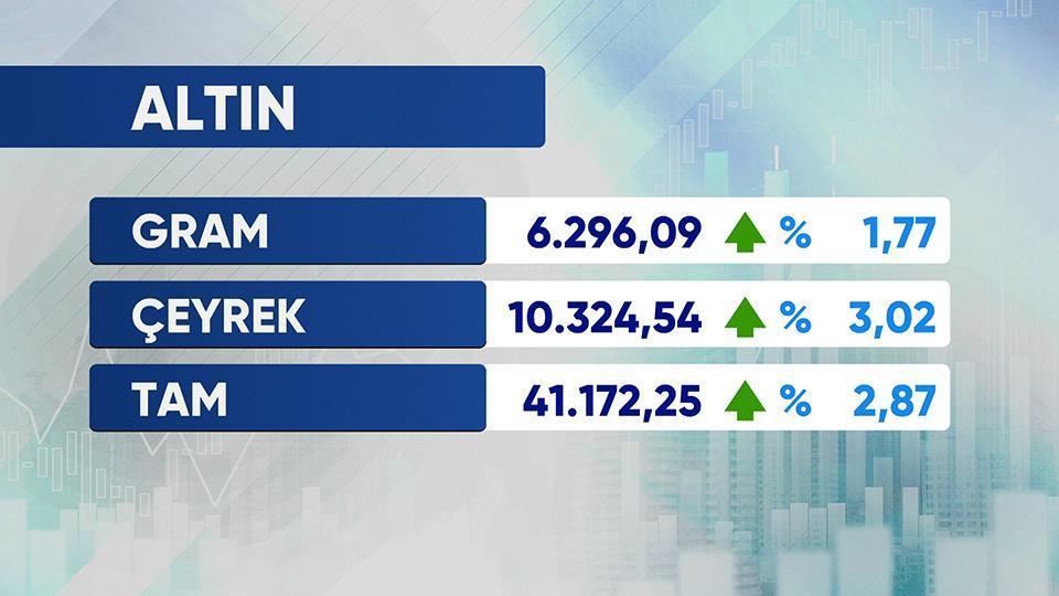 Günün Ekonomisi 22 Temmuz 2026 Çarşamba - 17.50