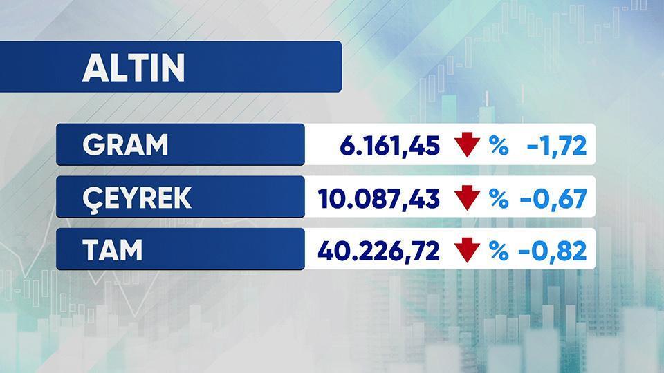 Günün Ekonomisi 23 Temmuz 2026 Perşembe - 17.50