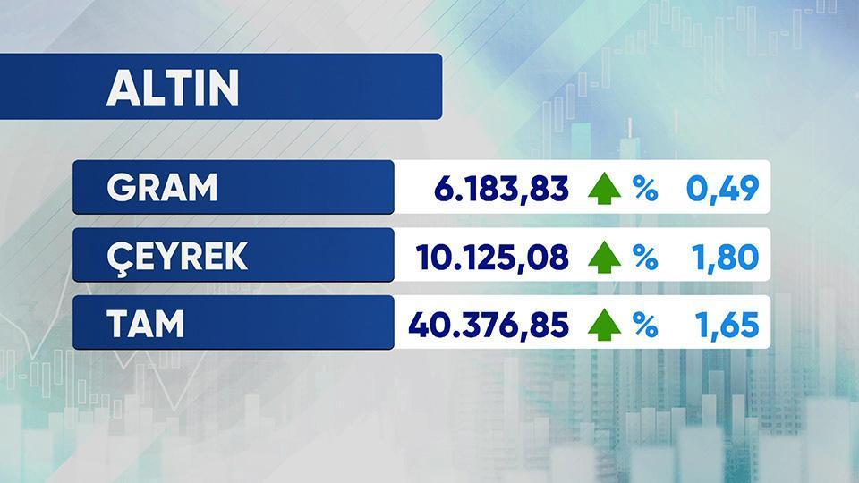 Günün Ekonomisi 24 Temmuz 2026 Cuma - 17.50