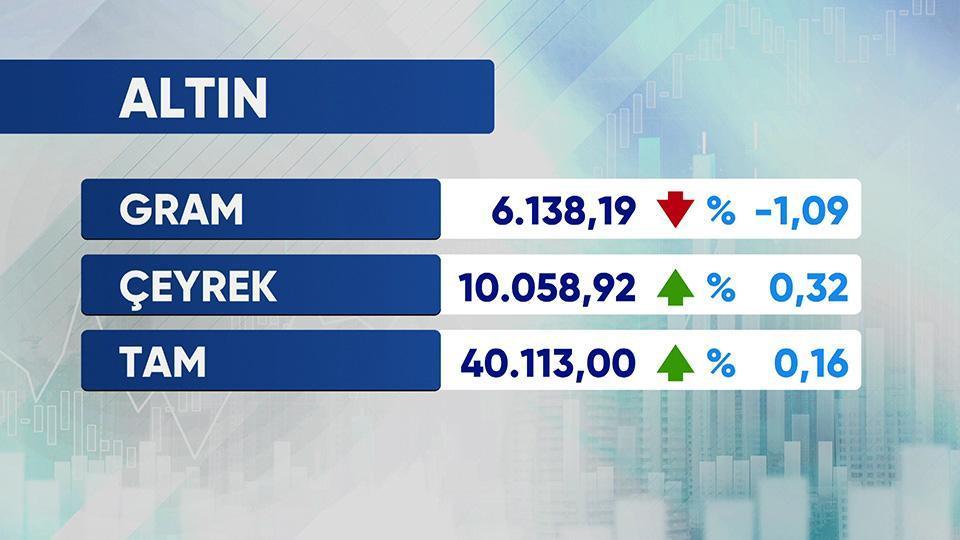 Günün Ekonomisi 28 Temmuz 2026 Salı - 17.50