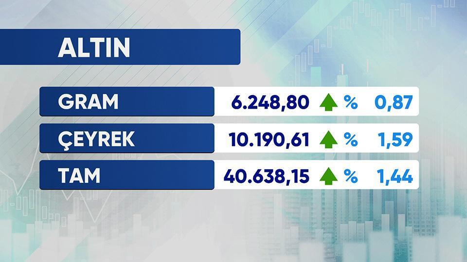 Günün Ekonomisi 30 Temmuz 2026 Perşembe - 17.50