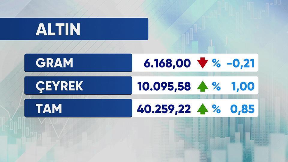 Günün Ekonomisi 3 Ağustos 2026 Pazartesi - 17.50