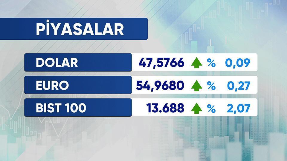 Günün Ekonomisi 5 Ağustos 2026 Çarşamba - 09.45