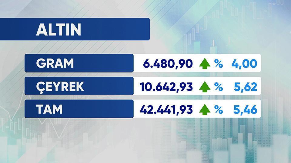 Günün Ekonomisi 5 Ağustos 2026 Çarşamba - 17.50