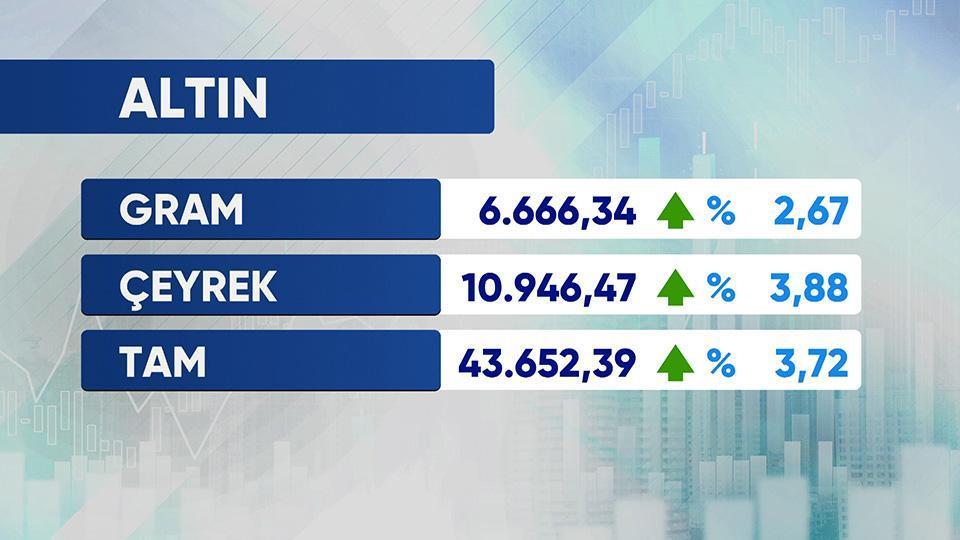 Günün Ekonomisi 7 Ağustos 2026 Cuma - 17.50