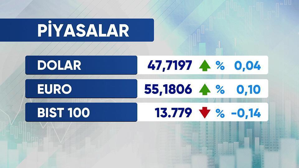 Günün Ekonomisi 10 Ağustos 2026 Pazartesi - 09.45