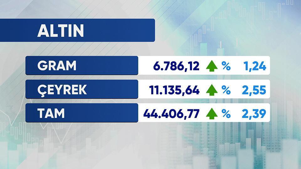 Günün Ekonomisi 12 Ağustos 2026 Çarşamba - 17.50